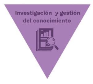 Gestión de recursos públicos de atención a la trata